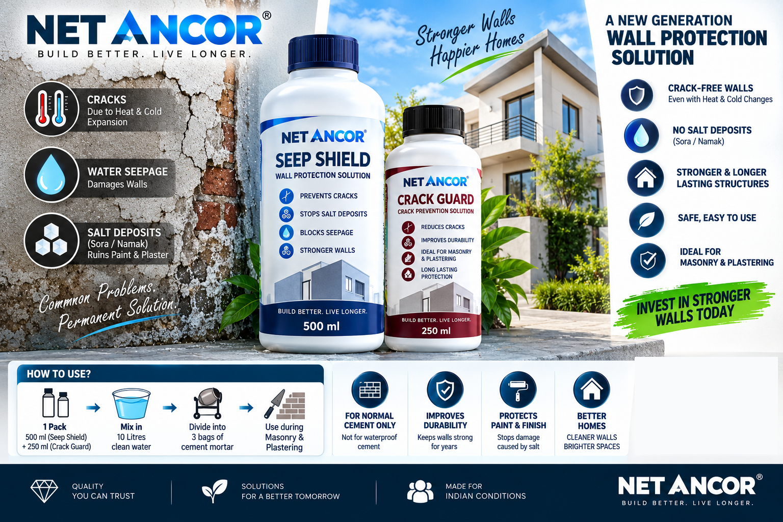 Net Ancor product advertisement showing wall problems and application guidance