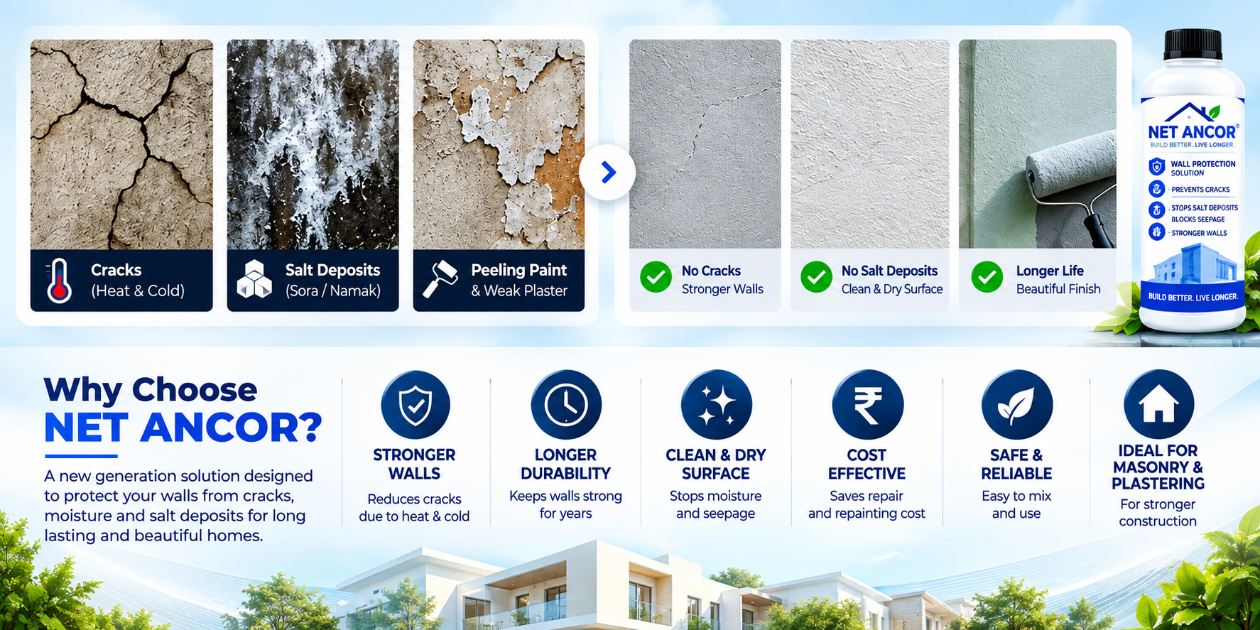 Complete Net Ancor before and after wall protection visual with benefits